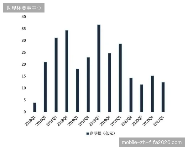 品牌协议联动模块空间有效缓解了赛事期间广告位匮乏压力